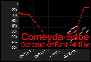 Total Graph of Comeyda Babe