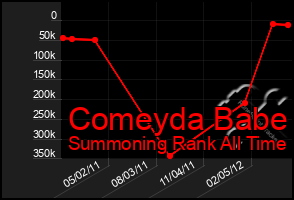 Total Graph of Comeyda Babe