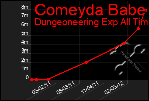 Total Graph of Comeyda Babe