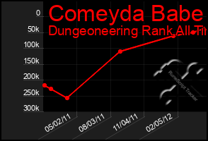 Total Graph of Comeyda Babe