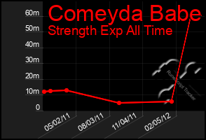 Total Graph of Comeyda Babe