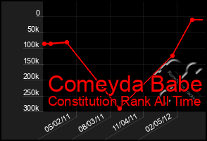 Total Graph of Comeyda Babe