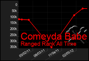 Total Graph of Comeyda Babe