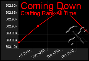Total Graph of Coming Down