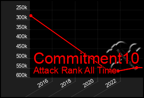 Total Graph of Commitment10