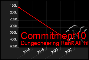 Total Graph of Commitment10