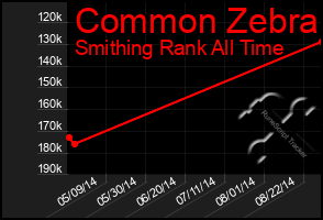 Total Graph of Common Zebra