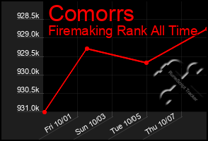 Total Graph of Comorrs