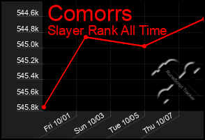 Total Graph of Comorrs