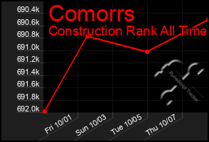 Total Graph of Comorrs