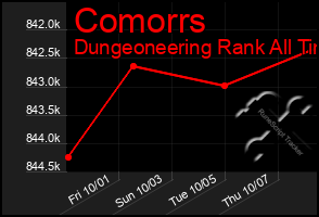 Total Graph of Comorrs