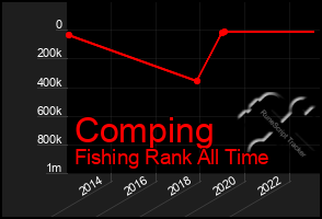 Total Graph of Comping