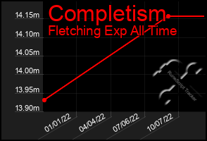 Total Graph of Completism