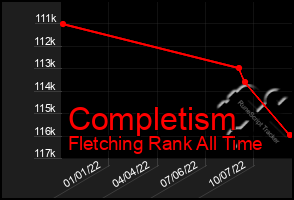 Total Graph of Completism