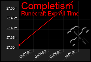 Total Graph of Completism