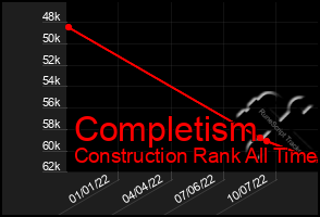 Total Graph of Completism