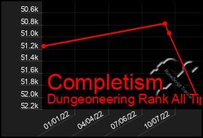 Total Graph of Completism