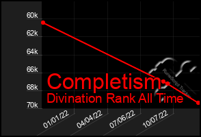 Total Graph of Completism