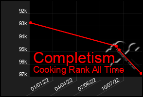 Total Graph of Completism