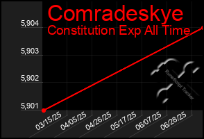 Total Graph of Comradeskye