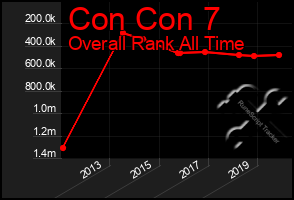 Total Graph of Con Con 7