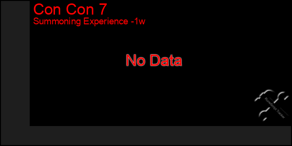Last 7 Days Graph of Con Con 7
