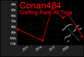 Total Graph of Conan484