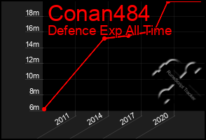 Total Graph of Conan484