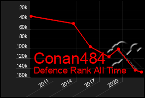 Total Graph of Conan484