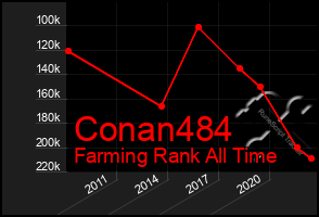 Total Graph of Conan484