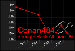 Total Graph of Conan484