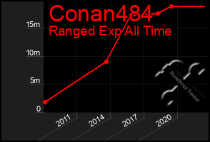 Total Graph of Conan484