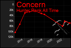 Total Graph of Concern