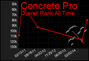 Total Graph of Concrete Pro