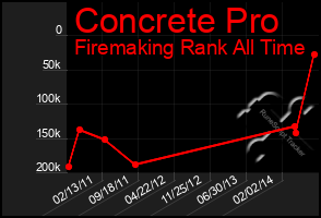 Total Graph of Concrete Pro