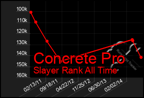 Total Graph of Concrete Pro