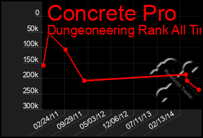 Total Graph of Concrete Pro