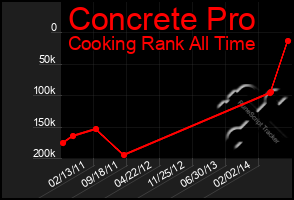 Total Graph of Concrete Pro