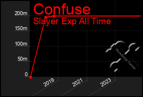 Total Graph of Confuse
