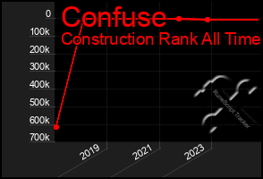 Total Graph of Confuse