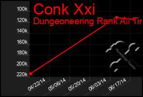 Total Graph of Conk Xxi