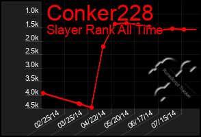 Total Graph of Conker228