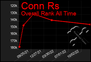 Total Graph of Conn Rs