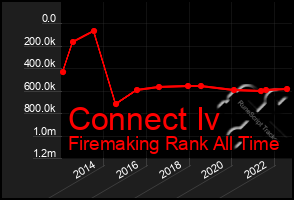 Total Graph of Connect Iv