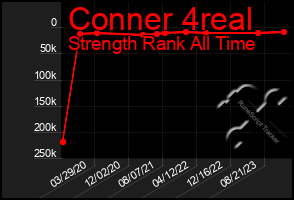 Total Graph of Conner 4real