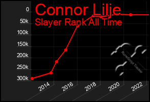 Total Graph of Connor Lilje