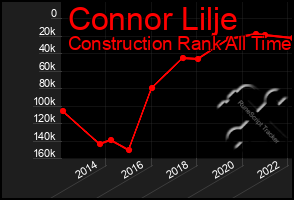 Total Graph of Connor Lilje