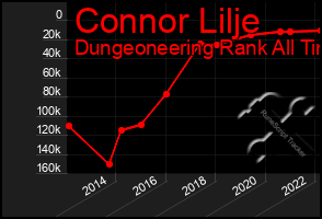 Total Graph of Connor Lilje