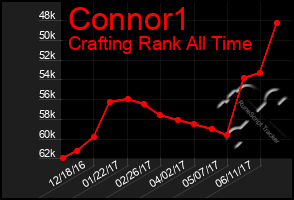 Total Graph of Connor1