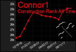 Total Graph of Connor1